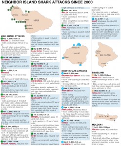 Hawaiian Islands Shark Attacks Map m1117664912 248x300 Hawaiian Islands