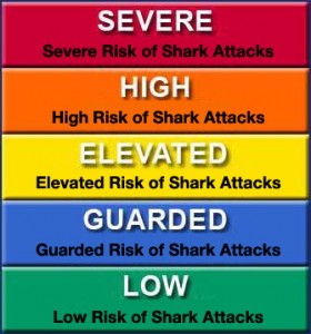 sharkalertsystem 280x300 Shark Alert System™